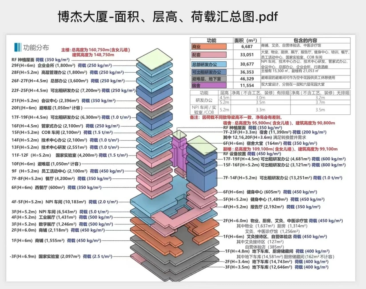 博杰总部大厦开工奠基仪式顺利举行